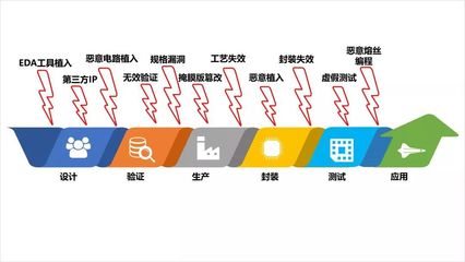 清華團隊CPU硬件安全技術入選全球領先科技成果，引領集成電路設計新方向