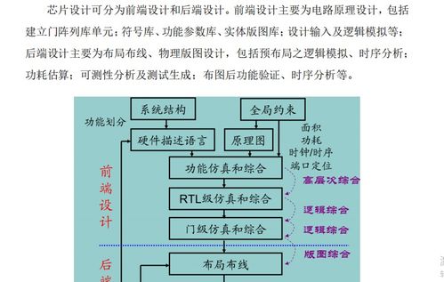 創(chuàng)道硬科技 EDA軟件引領(lǐng)集成電路設(shè)計新紀(jì)元