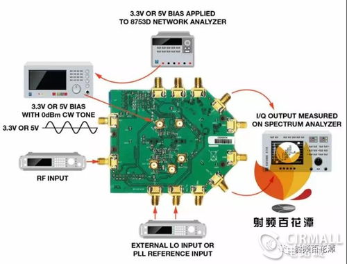 RFIC射頻集成電路的電源設(shè)計與管理 挑戰(zhàn)、策略與最佳實踐