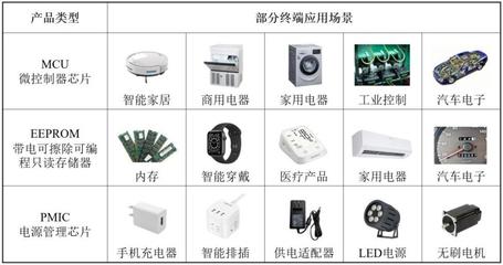 高秉強陪跑18年、大疆高管加持，這位硅谷海歸二度沖刺IPO 一家IC設(shè)計公司的韌性突圍