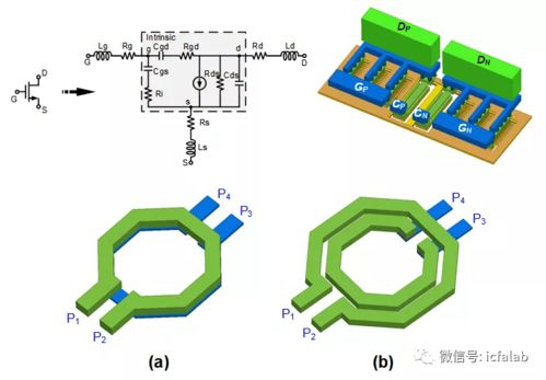 紋理論，構(gòu)架夢\uff1a集成電路器件與設(shè)計的搭梁觀