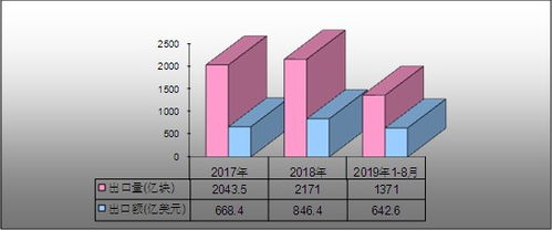 未來將加大集成電路設(shè)計領(lǐng)域布局 十四五開創(chuàng)我國集成電路產(chǎn)業(yè)新紀(jì)元